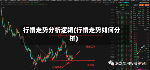 行情走势分析逻辑(行情走势如何分析)-第3张图片