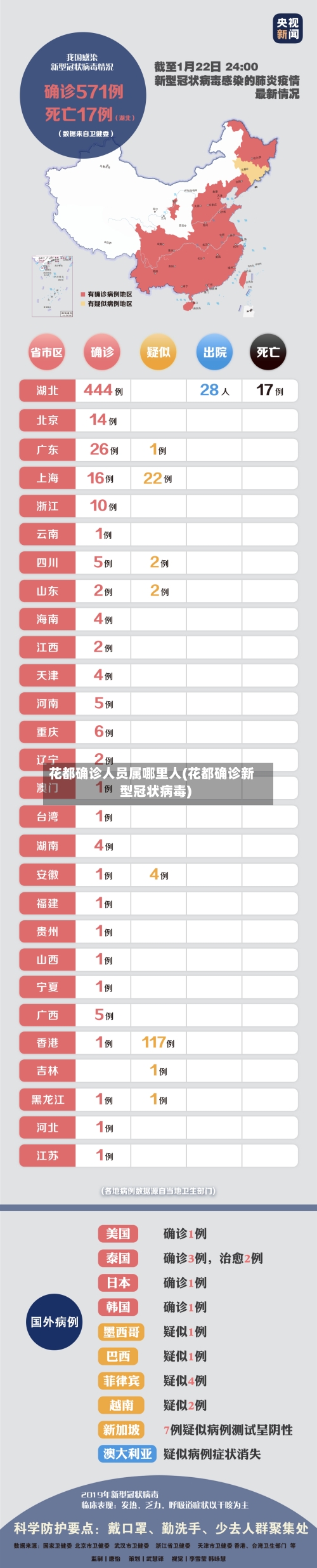 花都确诊人员属哪里人(花都确诊新型冠状病毒)
