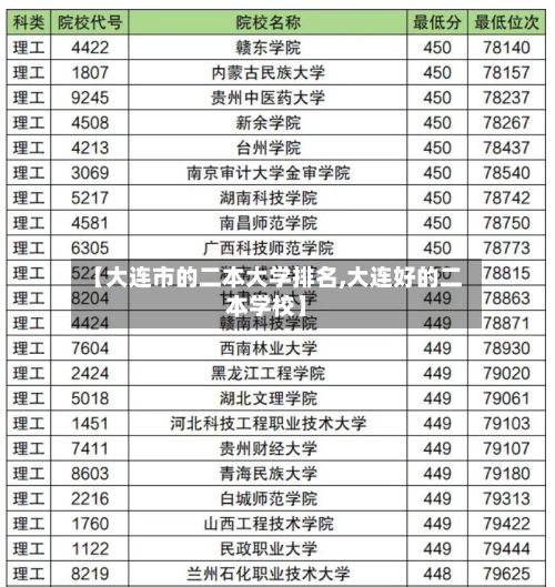 【大连市的二本大学排名,大连好的二本学校】