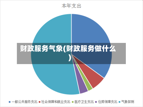 财政服务气象(财政服务做什么)