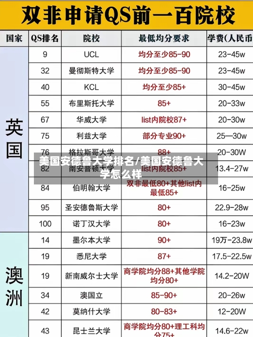 美国安德鲁大学排名/美国安德鲁大学怎么样-第2张图片