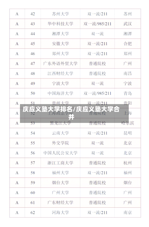 庆应义塾大学排名/庆应义塾大学合并-第2张图片