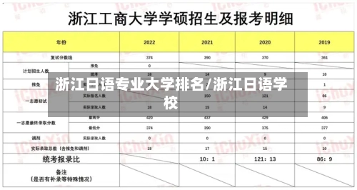 浙江日语专业大学排名/浙江日语学校