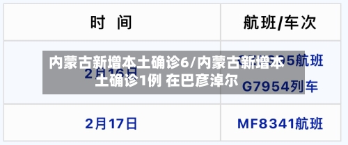 内蒙古新增本土确诊6/内蒙古新增本土确诊1例 在巴彦淖尔-第1张图片