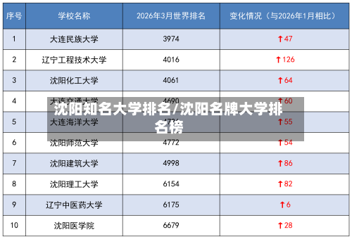 沈阳知名大学排名/沈阳名牌大学排名榜-第3张图片