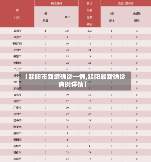 【濮阳市新增确诊一例,濮阳最新确诊病例详情】-第3张图片