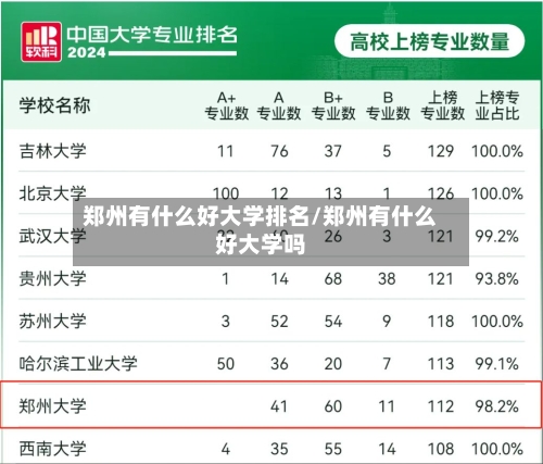 郑州有什么好大学排名/郑州有什么好大学吗-第2张图片