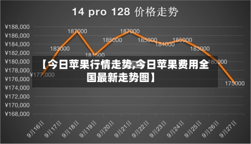 【今日苹果行情走势,今日苹果费用全国最新走势图】-第3张图片