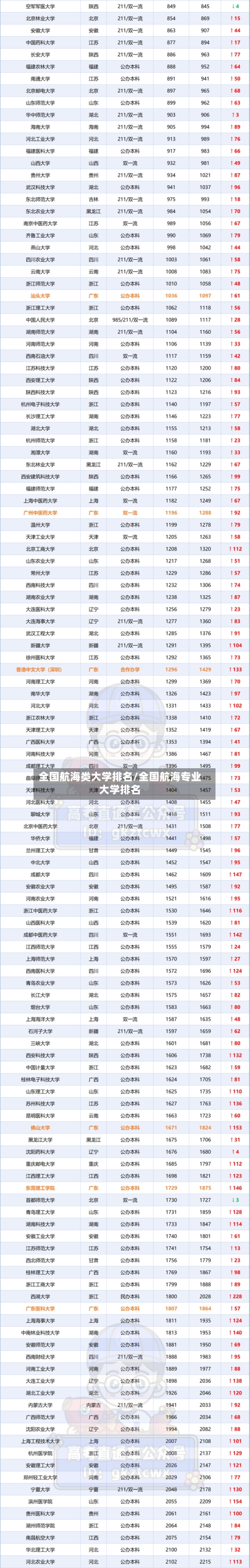 全国航海类大学排名/全国航海专业大学排名-第2张图片