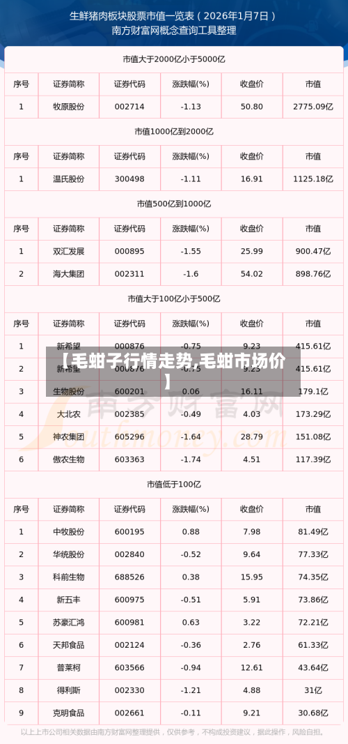 【毛蚶子行情走势,毛蚶市场价】-第2张图片
