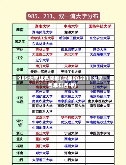 985大学排名成都(成都985211大学名单排名榜)-第2张图片