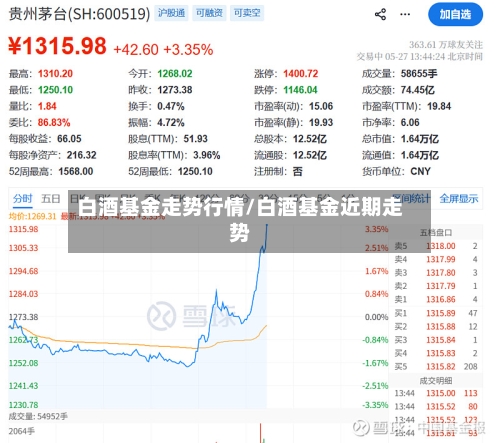 白酒基金走势行情/白酒基金近期走势