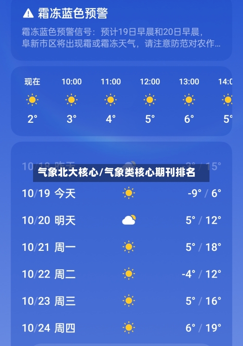 气象北大核心/气象类核心期刊排名