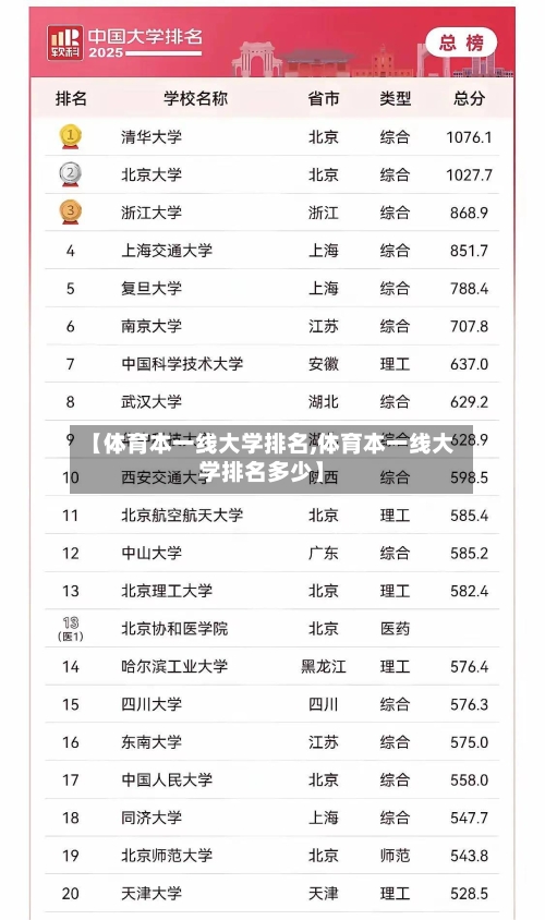 【体育本一线大学排名,体育本一线大学排名多少】-第3张图片