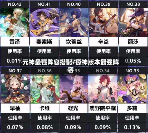 元神最强阵容搭配/原神版本最强阵容-第2张图片
