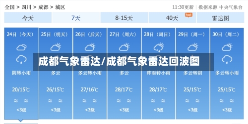 成都气象雷达/成都气象雷达回波图-第2张图片