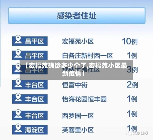 【宏福苑确诊多少个了,宏福苑小区最新疫情】