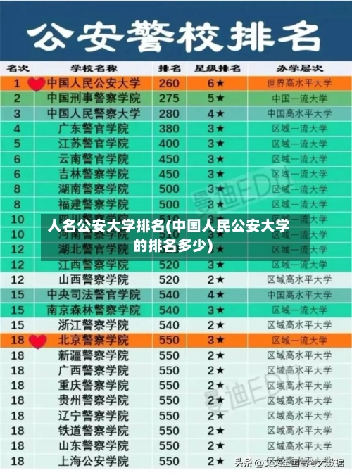 人名公安大学排名(中国人民公安大学的排名多少)-第3张图片