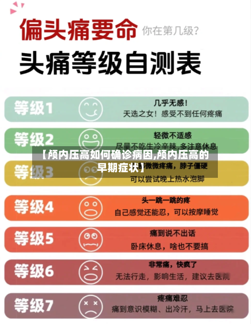 【颅内压高如何确诊病因,颅内压高的早期症状】