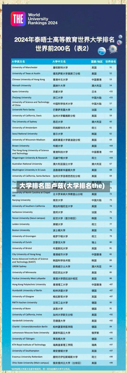 大学排名图卢兹(大学排名the)