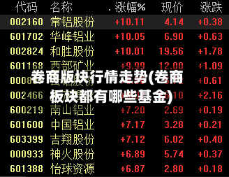 卷商版块行情走势(卷商板块都有哪些基金)-第2张图片