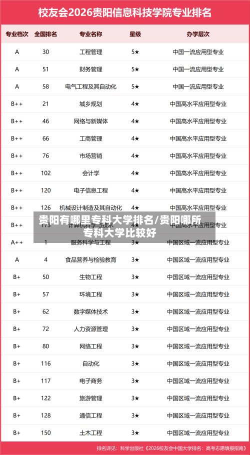 贵阳有哪里专科大学排名/贵阳哪所专科大学比较好-第3张图片