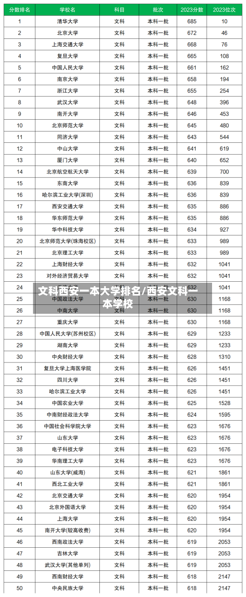 文科西安一本大学排名/西安文科一本学校