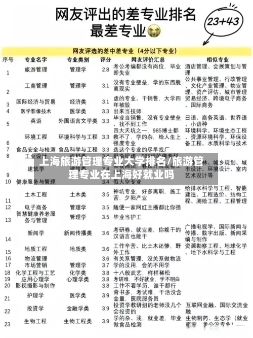 上海旅游管理专业大学排名/旅游管理专业在上海好就业吗