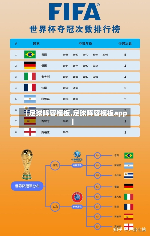 【足球阵容模板,足球阵容模板app】