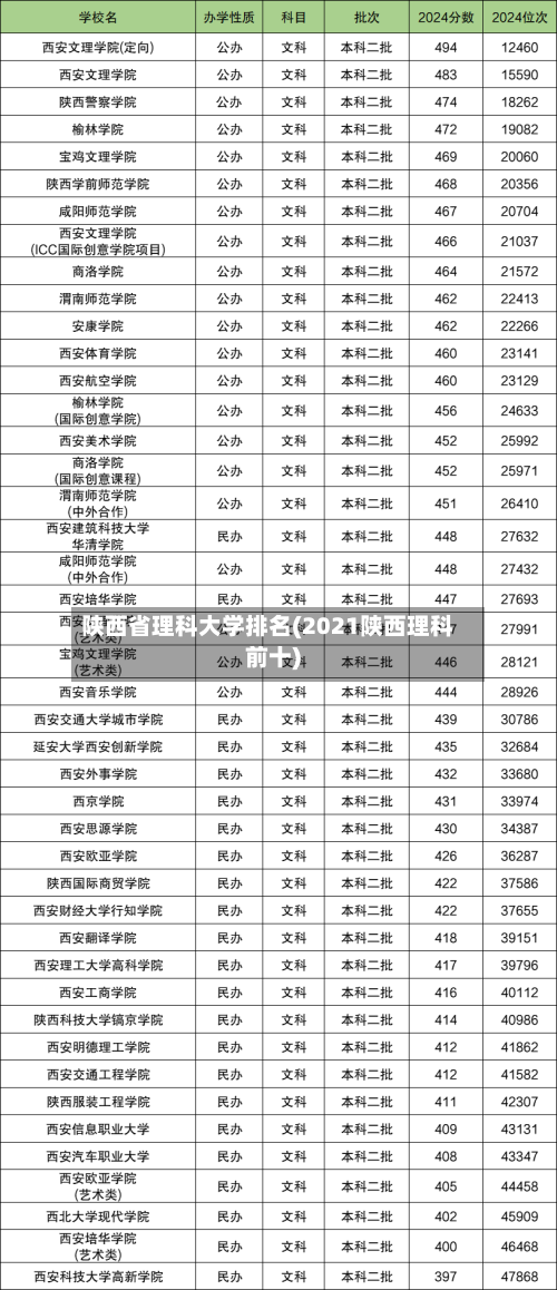 陕西省理科大学排名(2021陕西理科前十)-第2张图片