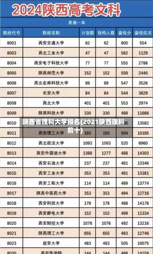 陕西省理科大学排名(2021陕西理科前十)