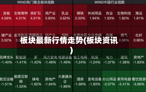 板块最新行情走势(板块资讯)-第2张图片