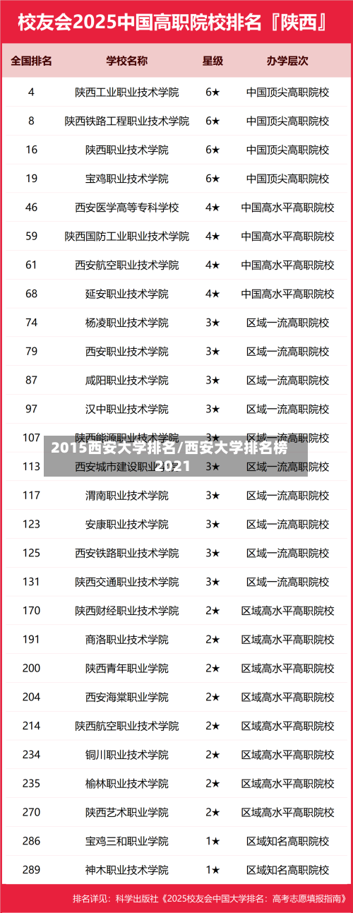 2015西安大学排名/西安大学排名榜2021-第2张图片