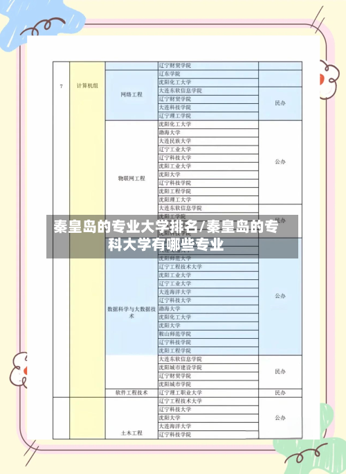 秦皇岛的专业大学排名/秦皇岛的专科大学有哪些专业-第2张图片