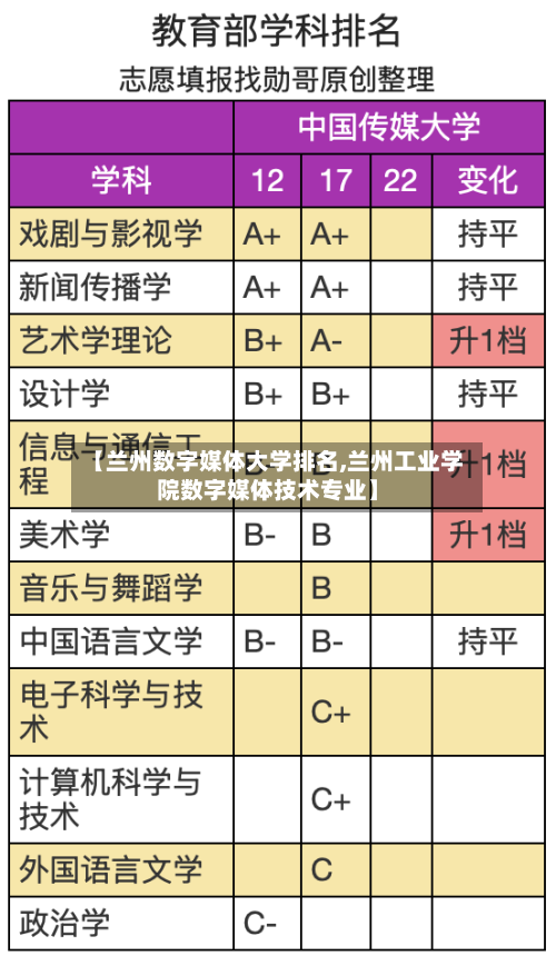 【兰州数字媒体大学排名,兰州工业学院数字媒体技术专业】-第2张图片