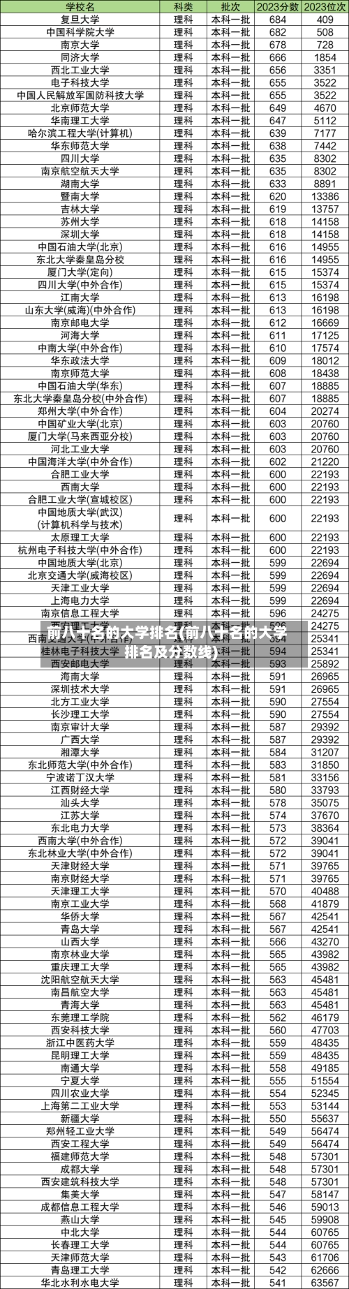 前八十名的大学排名(前八十名的大学排名及分数线)-第3张图片