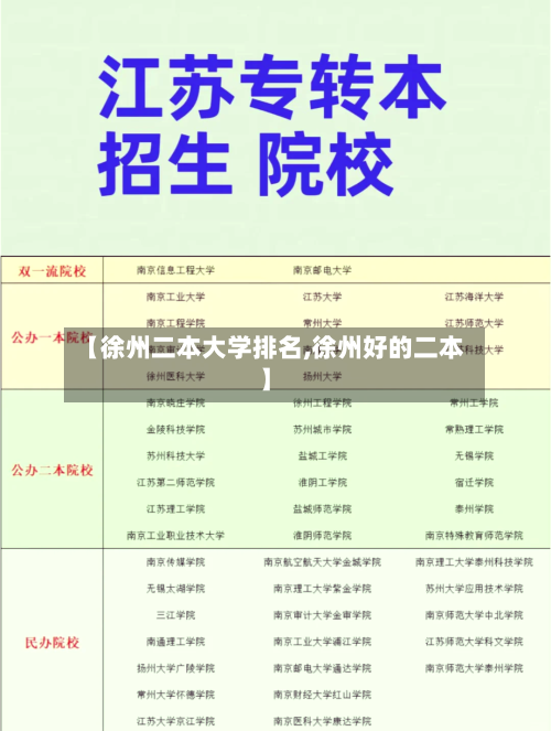 【徐州二本大学排名,徐州好的二本】-第3张图片