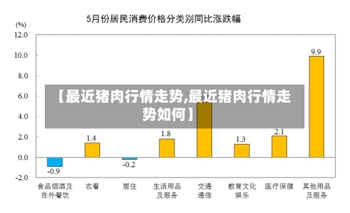 【最近猪肉行情走势,最近猪肉行情走势如何】