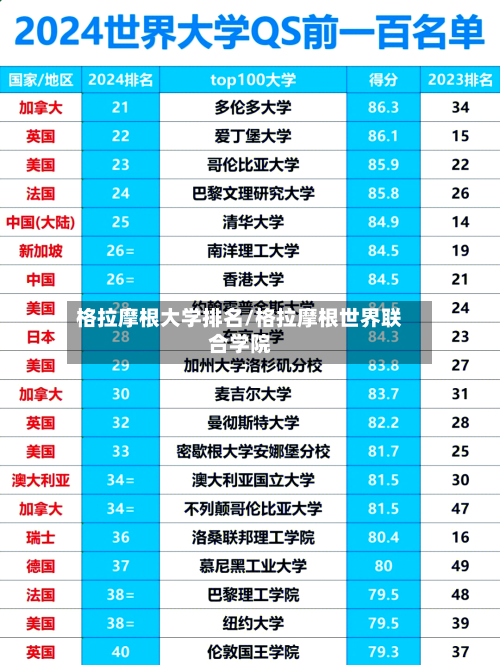 格拉摩根大学排名/格拉摩根世界联合学院-第2张图片