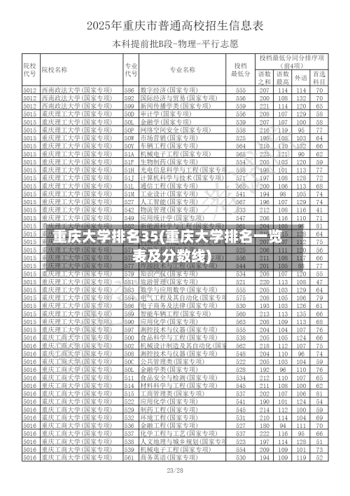重庆大学排名35(重庆大学排名一览表及分数线)-第2张图片
