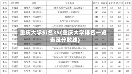 重庆大学排名35(重庆大学排名一览表及分数线)