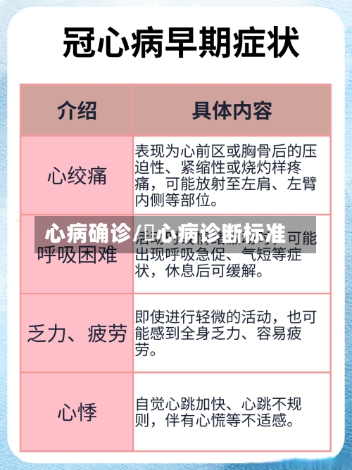 心病确诊/冦心病诊断标准-第2张图片