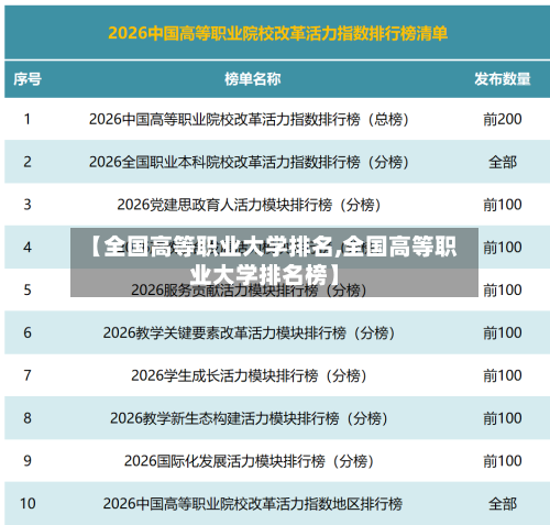 【全国高等职业大学排名,全国高等职业大学排名榜】