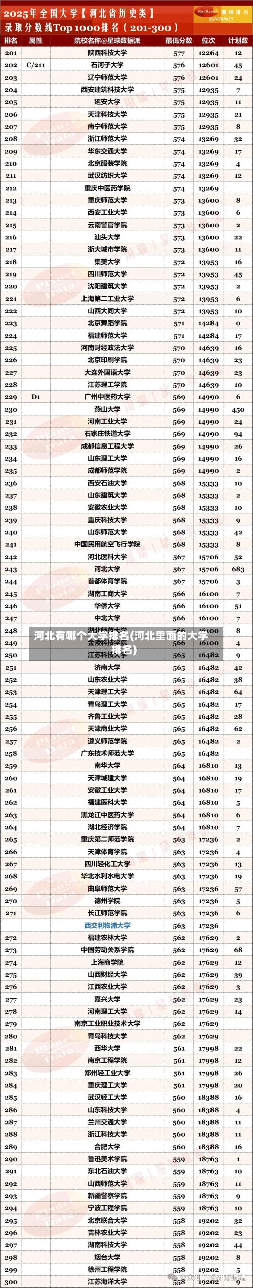 河北有哪个大学排名(河北里面的大学排名)