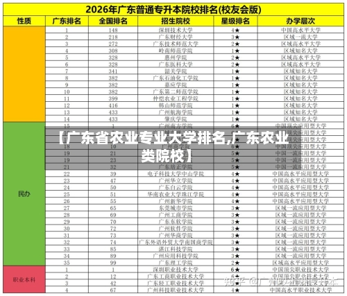【广东省农业专业大学排名,广东农业类院校】-第2张图片