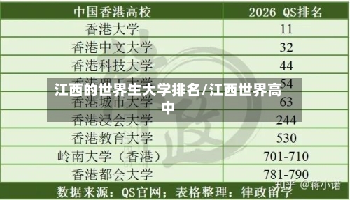江西的世界生大学排名/江西世界高中