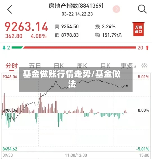 基金做账行情走势/基金做法