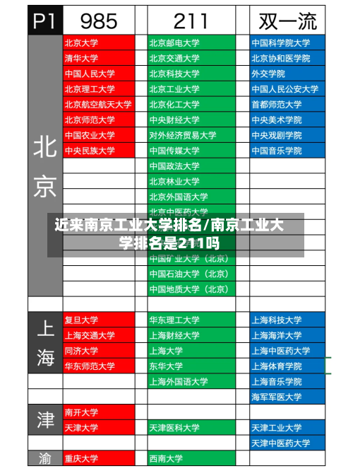 近来南京工业大学排名/南京工业大学排名是211吗-第2张图片