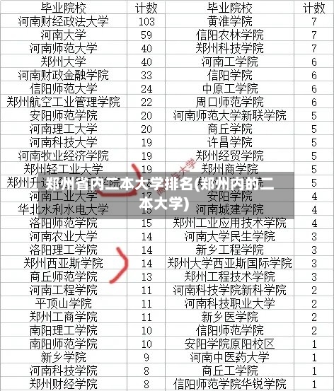 郑州省内二本大学排名(郑州内的二本大学)-第2张图片