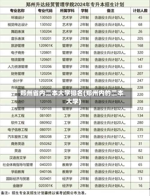 郑州省内二本大学排名(郑州内的二本大学)-第3张图片